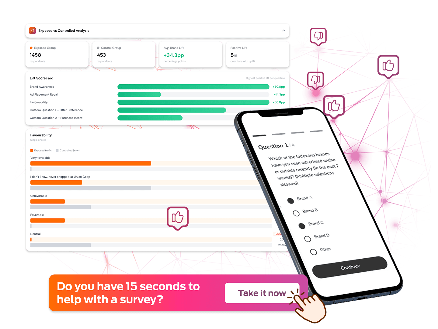 Maddict Surveys